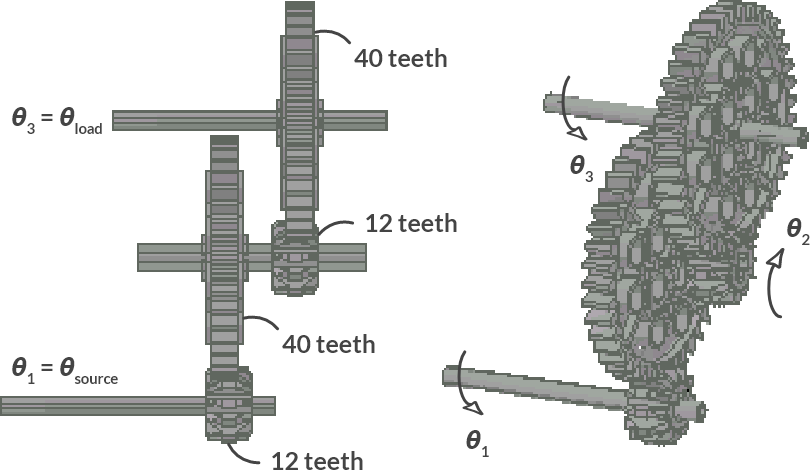 _images/Ch3_Simple_Instruments_3.11.png