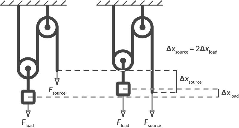 _images/Ch3_Simple_Instruments_3.9.png