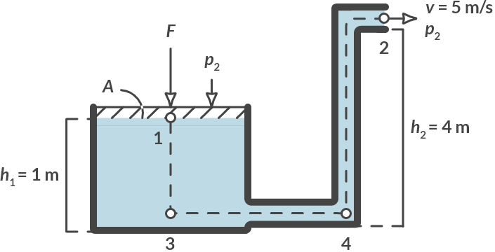 _images/Ch5_Flow_Machines_5.10.png