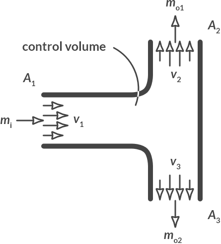 _images/Ch5_Flow_Machines_5.5.png