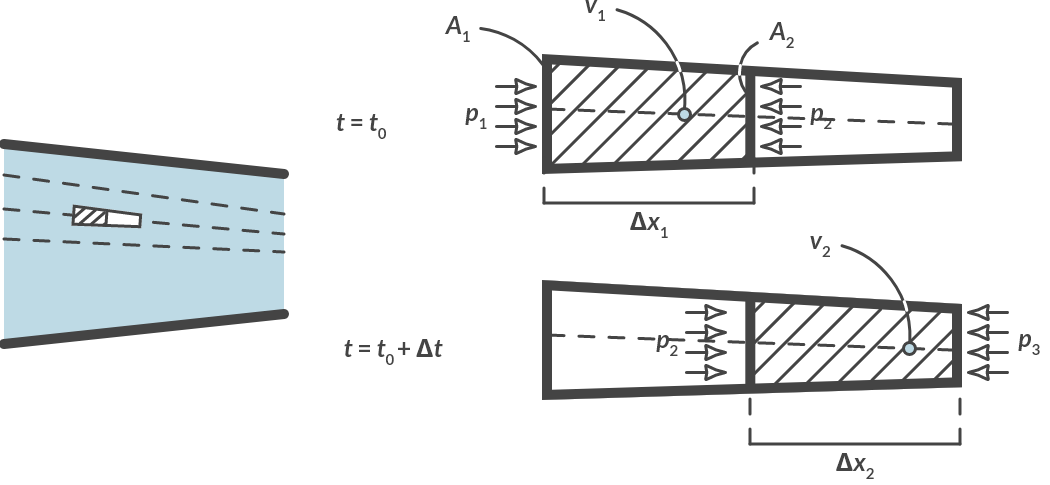 _images/Ch5_Flow_Machines_5.6.png