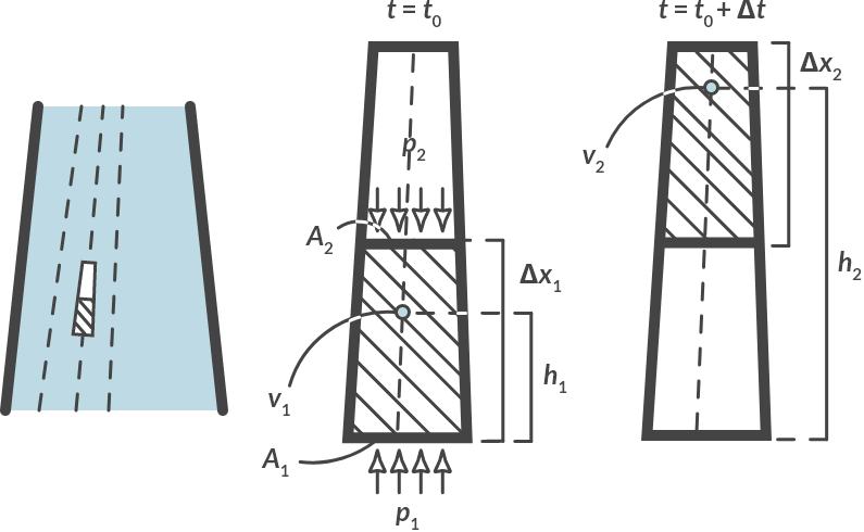 _images/Ch5_Flow_Machines_5.7.png