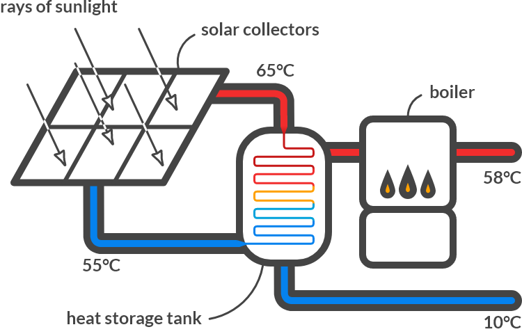 _images/Ch6_Heat_Machines_6.5.png