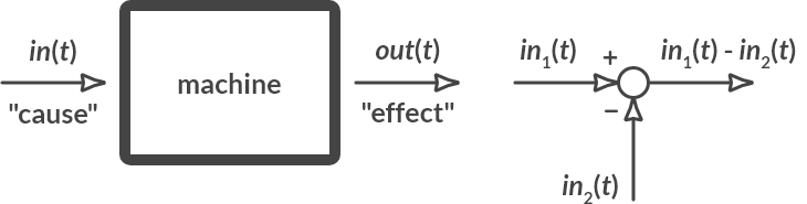 _images/Ch8_Control_8.2.png