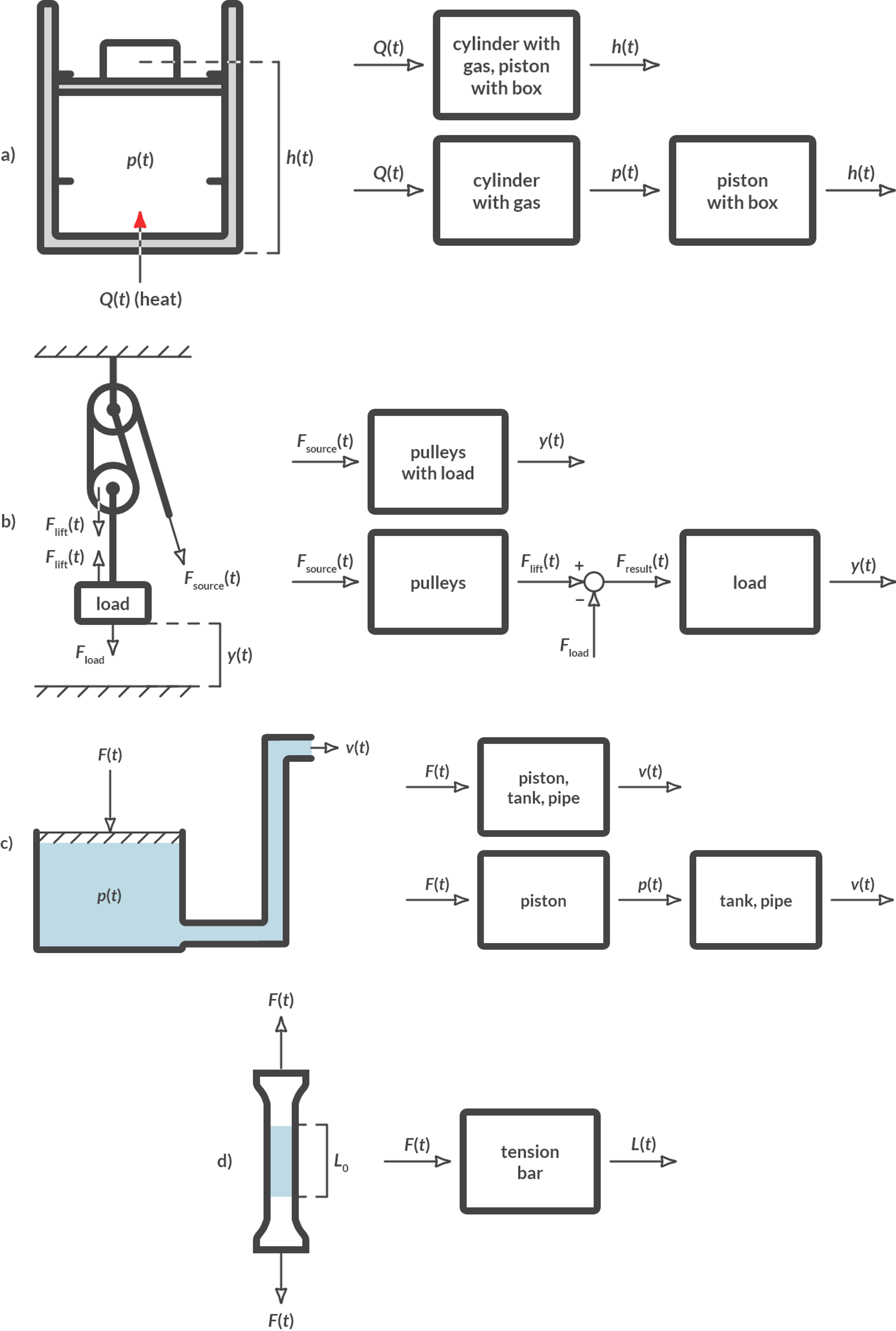 _images/Ch8_Control_8.3.png