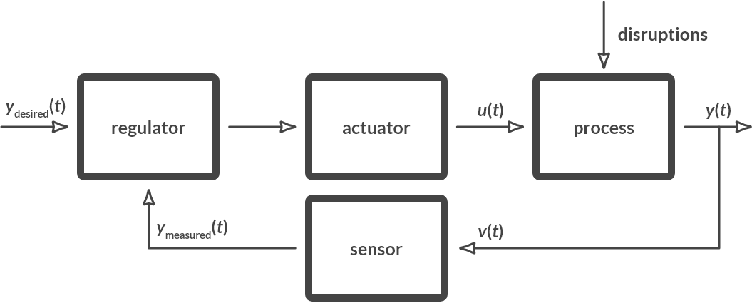 _images/Ch8_Control_8.6.png