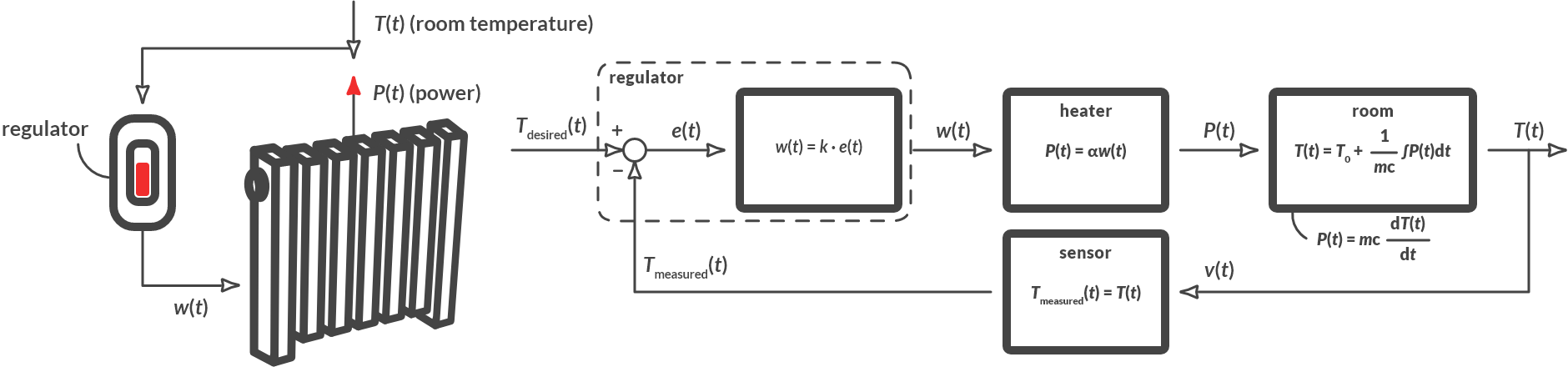 _images/Ch8_Control_8.8.png
