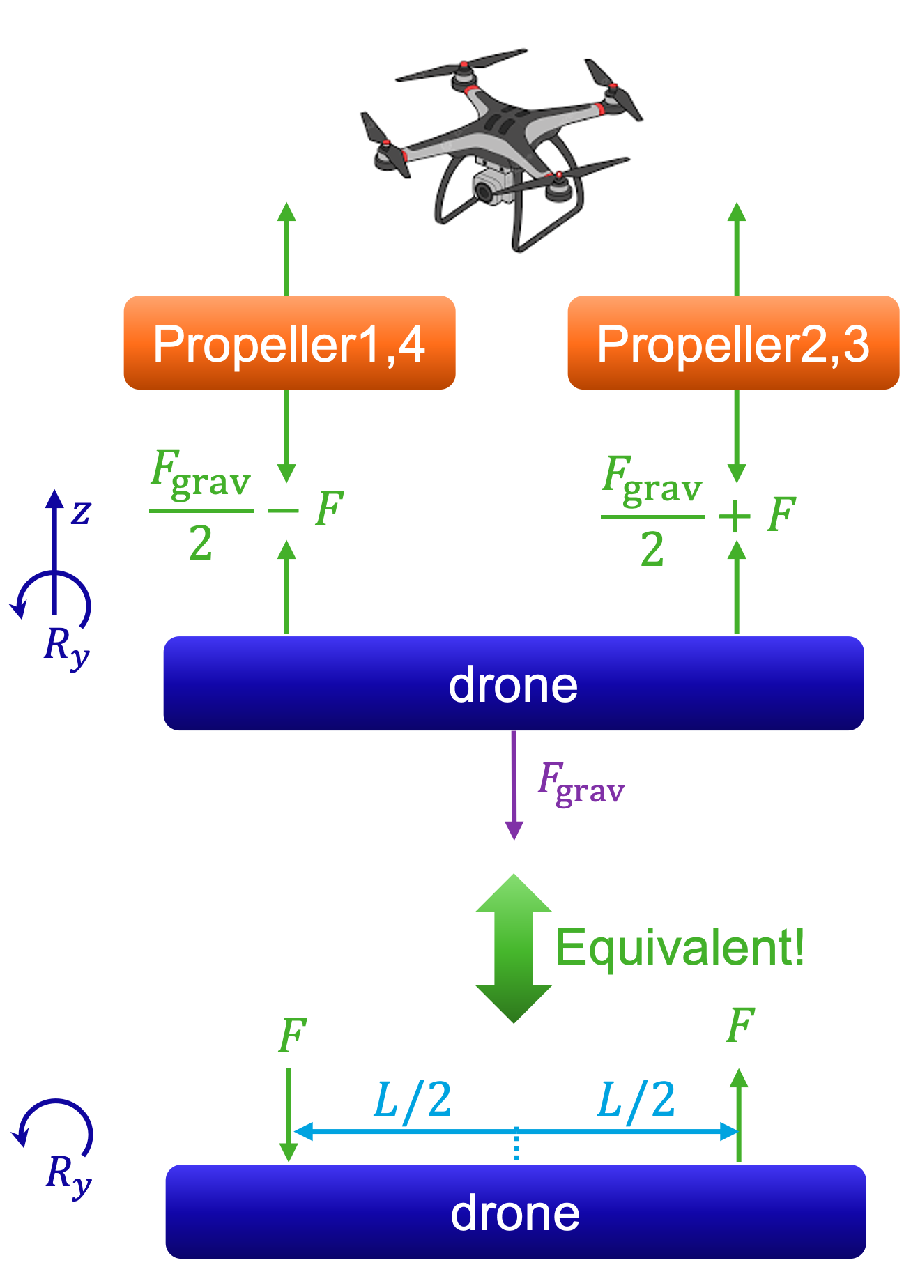 _images/Control_drone1.png