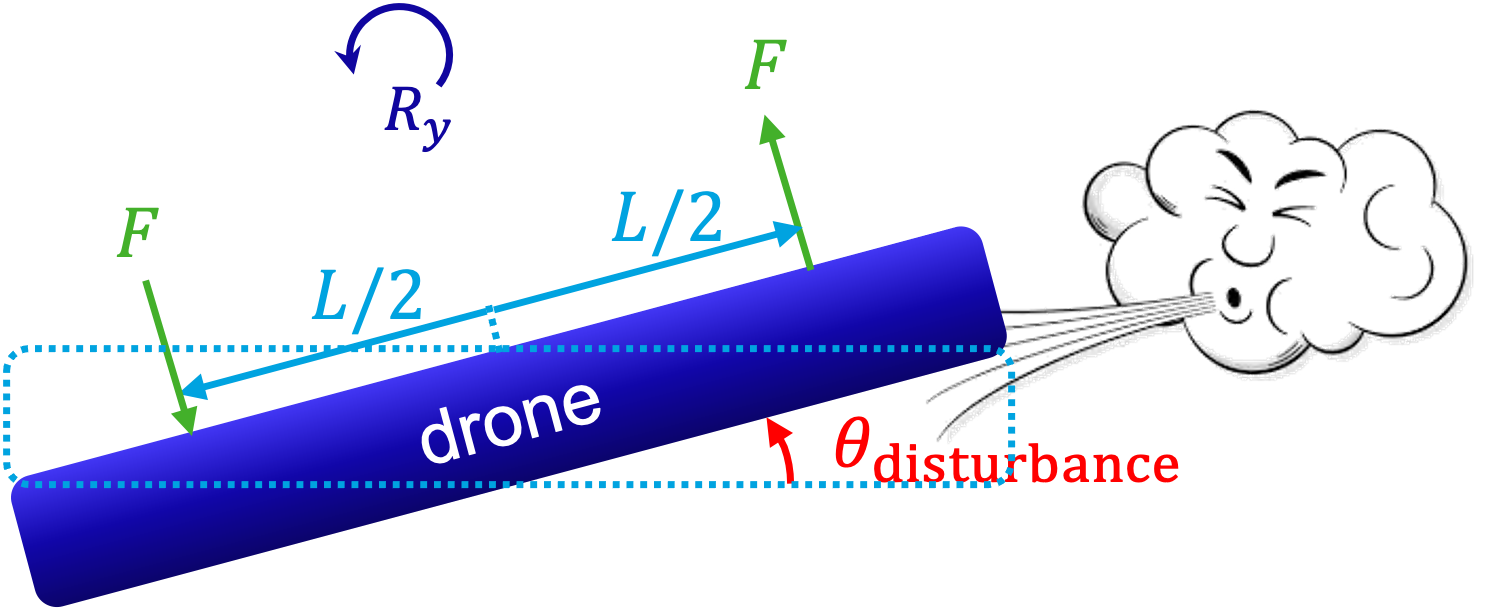 _images/Control_drone5.png