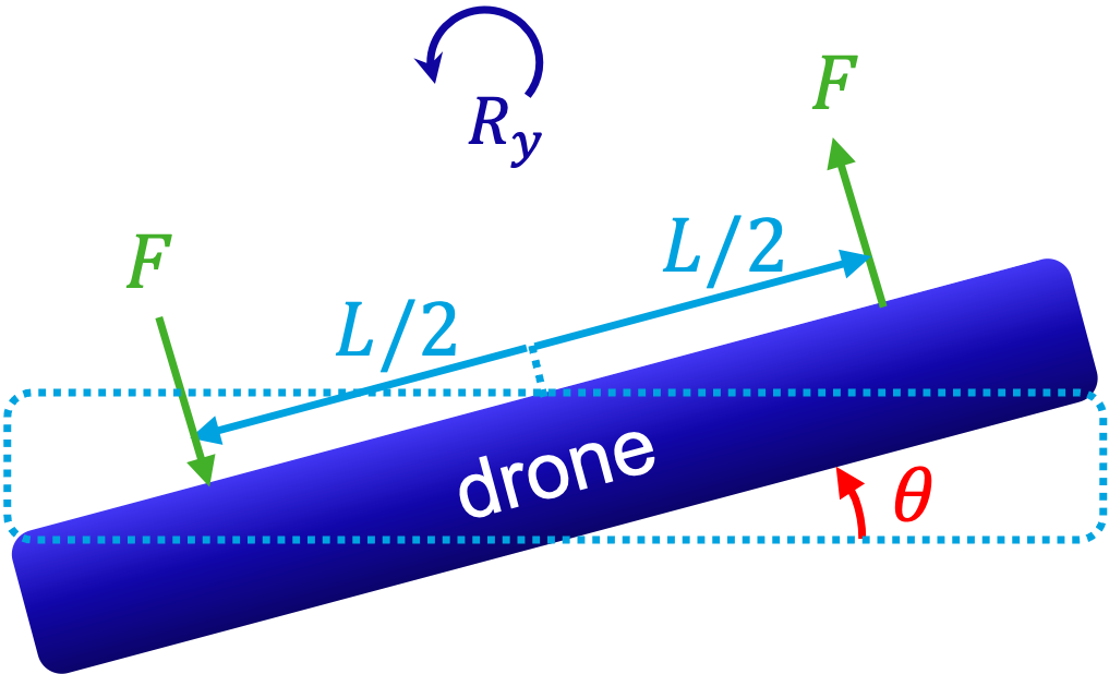 _images/Control_drone6.png