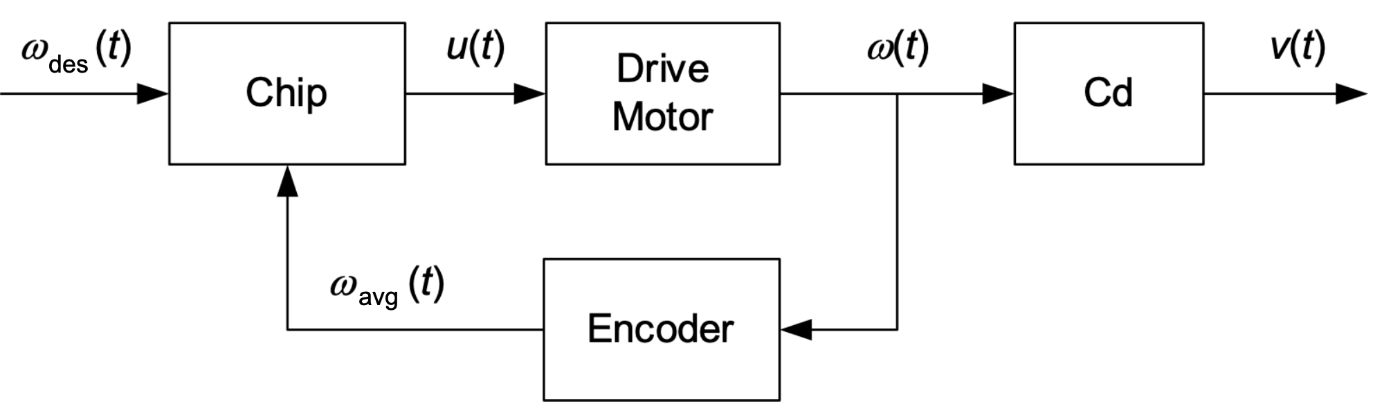 _images/Control_ex2.png