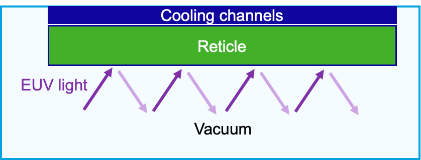 _images/Rectile1.png