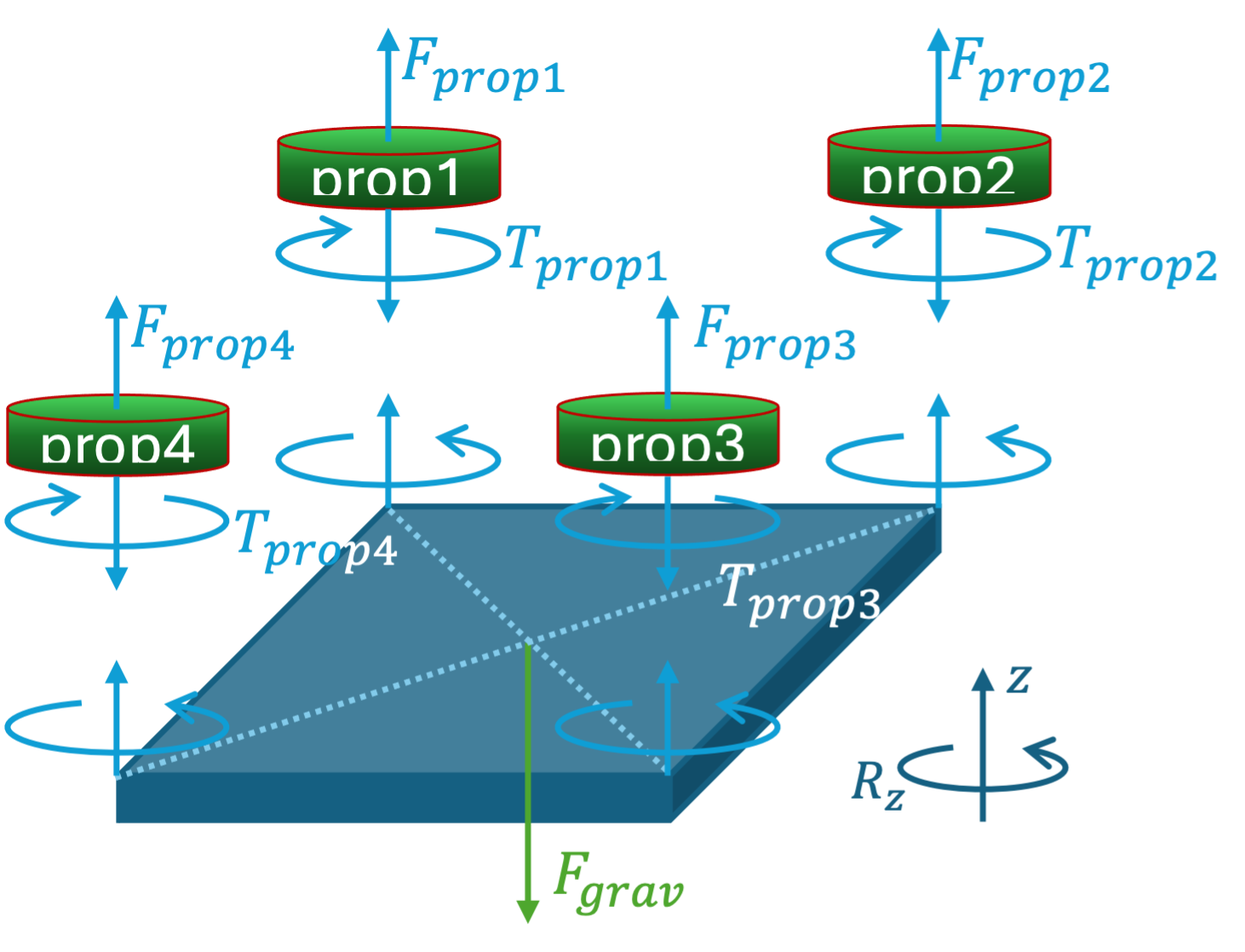 _images/fourprop2.png