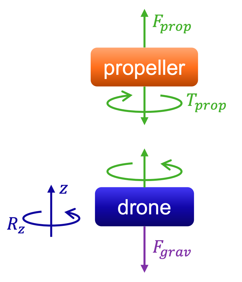 _images/oneprop2.png