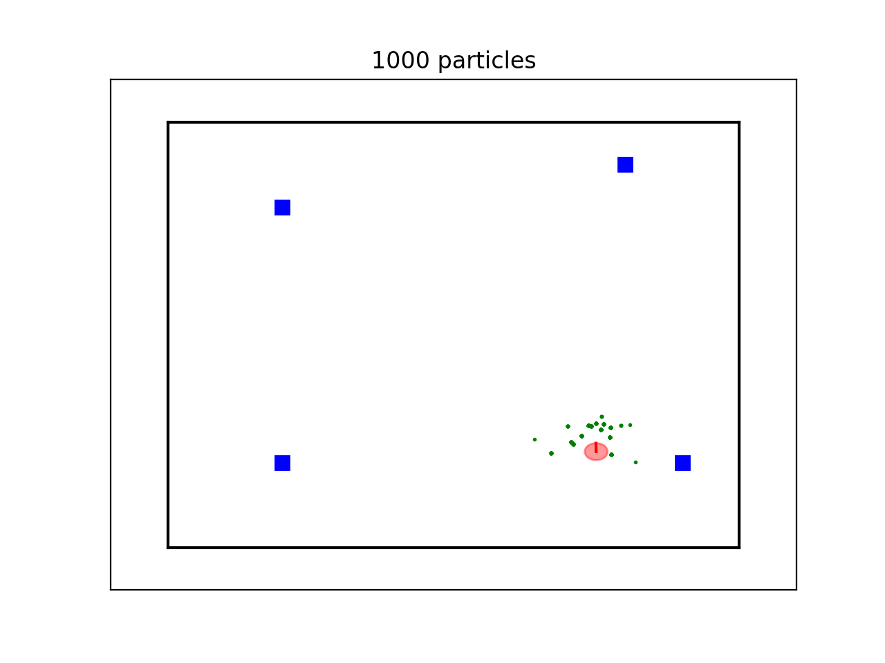 7. Localization — Introduction to Autonomous Robotics Lecture Notes