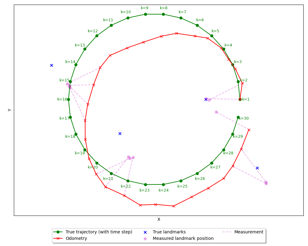 8. Simultaneous Localization and Mapping — Introduction to Autonomous ...