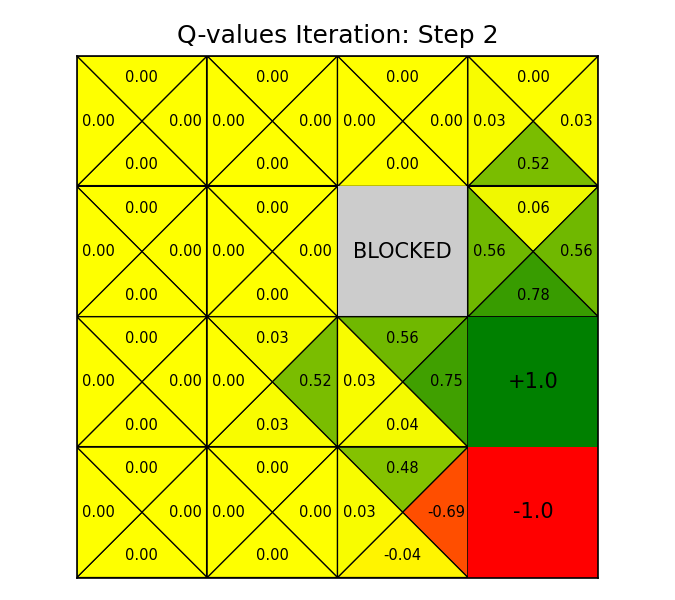 11. Reinforcement learning — Introduction to Autonomous Robotics ...